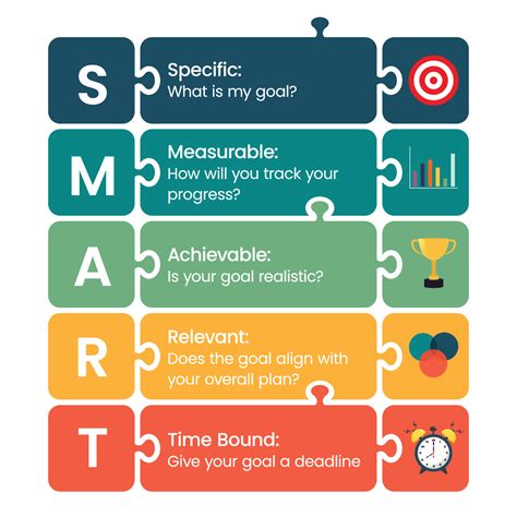 Developing Specific and Measurable Goals